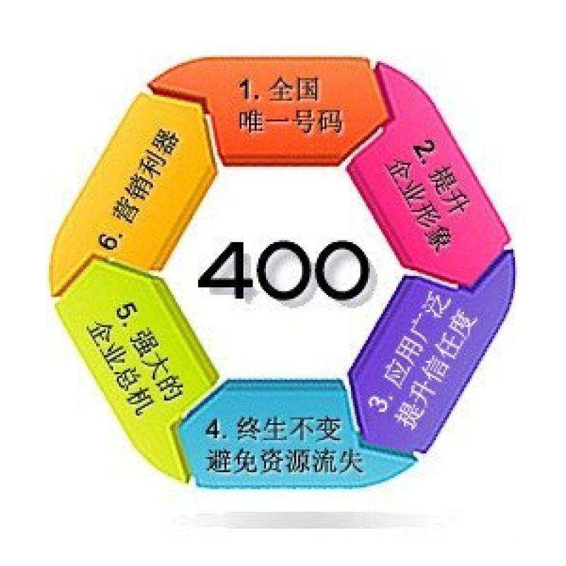 400電話需要綁定多個被叫號碼怎么辦？